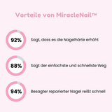 MiracleNail | 3 in 1 Nagelwunder-Reparatur-Gel-Kit