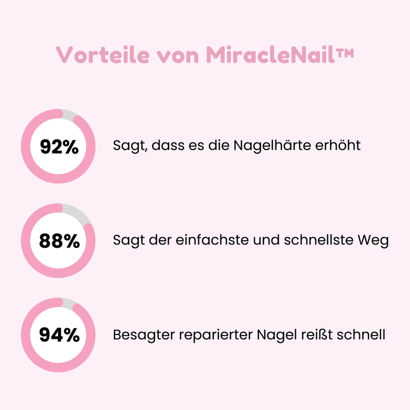 MiracleNail | 3-in-1 Nail Miracle Repair Gel-set